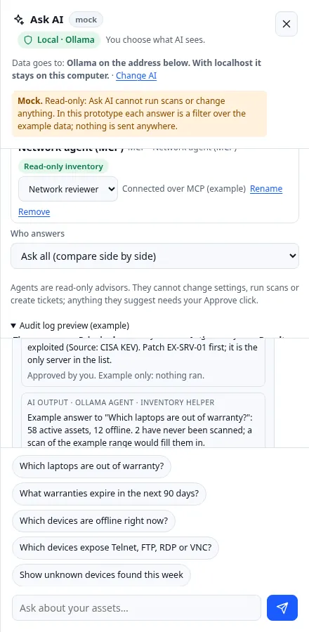 Ask AI panel using a local Ollama model, with a notice that Ask AI is read-only and cannot run scans or change anything, a read-only network agent, an audit log preview, and suggested questions such as 'Which laptops are out of warranty?'