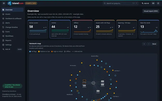 IslandScan overview dashboard with example data: tiles for active, online and offline assets, assets with risk flags, expiring warranties and new devices, above a network map grouped by location.